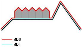 Modelo Digital de Superficie (MDS) e Modelo Digital de Terreno (MDT)