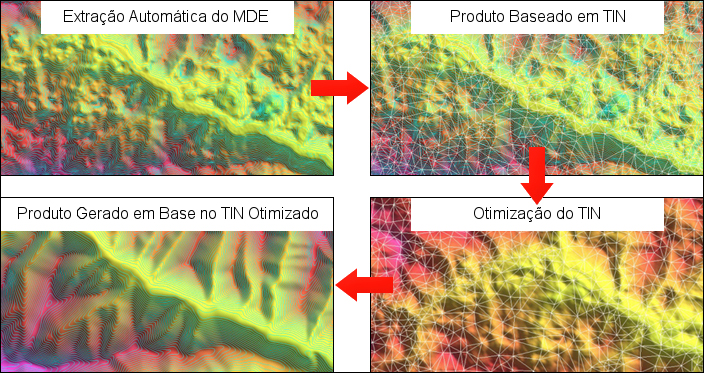 Processamento de Modelo Digital de Terreno (MDT) SuperView-1